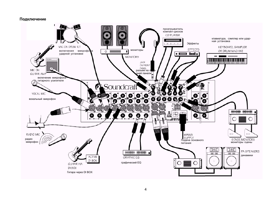 Соединение музыки. Микшерный пульт схема подключения аппаратуры. Схема подключения микшера к усилителю. Микшер входов схема подключения. Схема соединения сценических колонок.