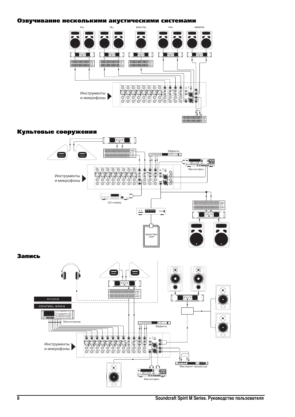 Soundcraft signature 10 схема