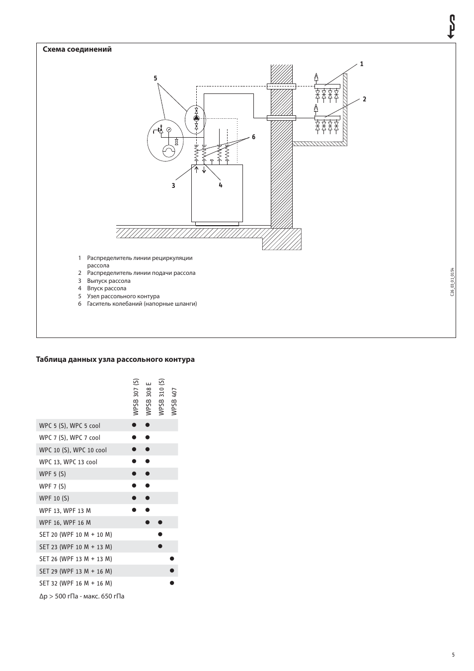 Stiebel eltron dhc 8 схема подключения