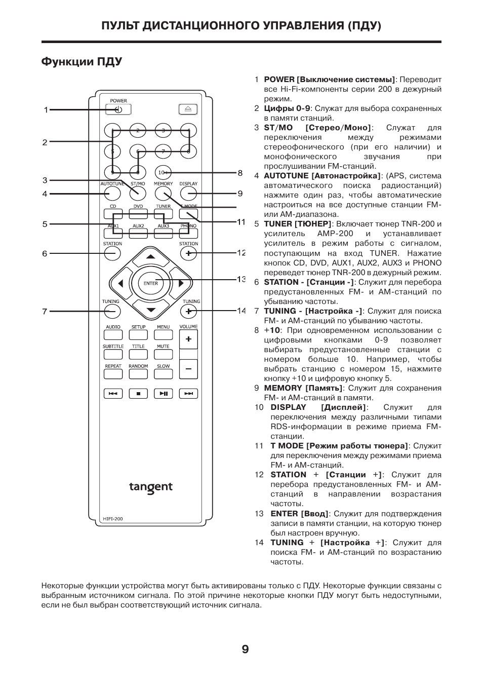 Пульт управления телевизором инструкция