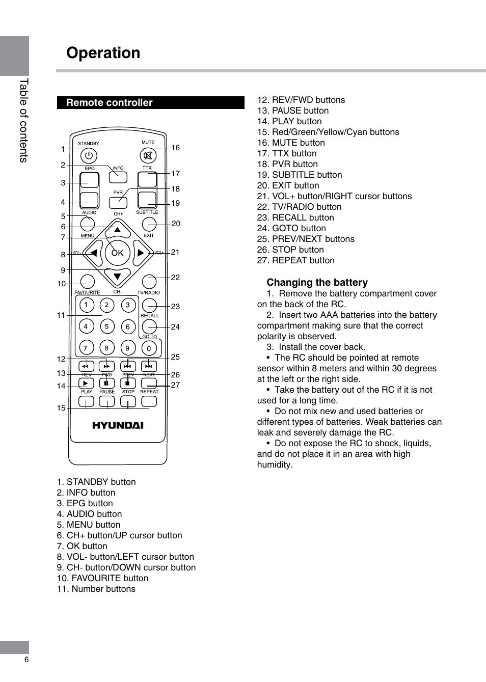 Telefunken tf dvbt201 схема