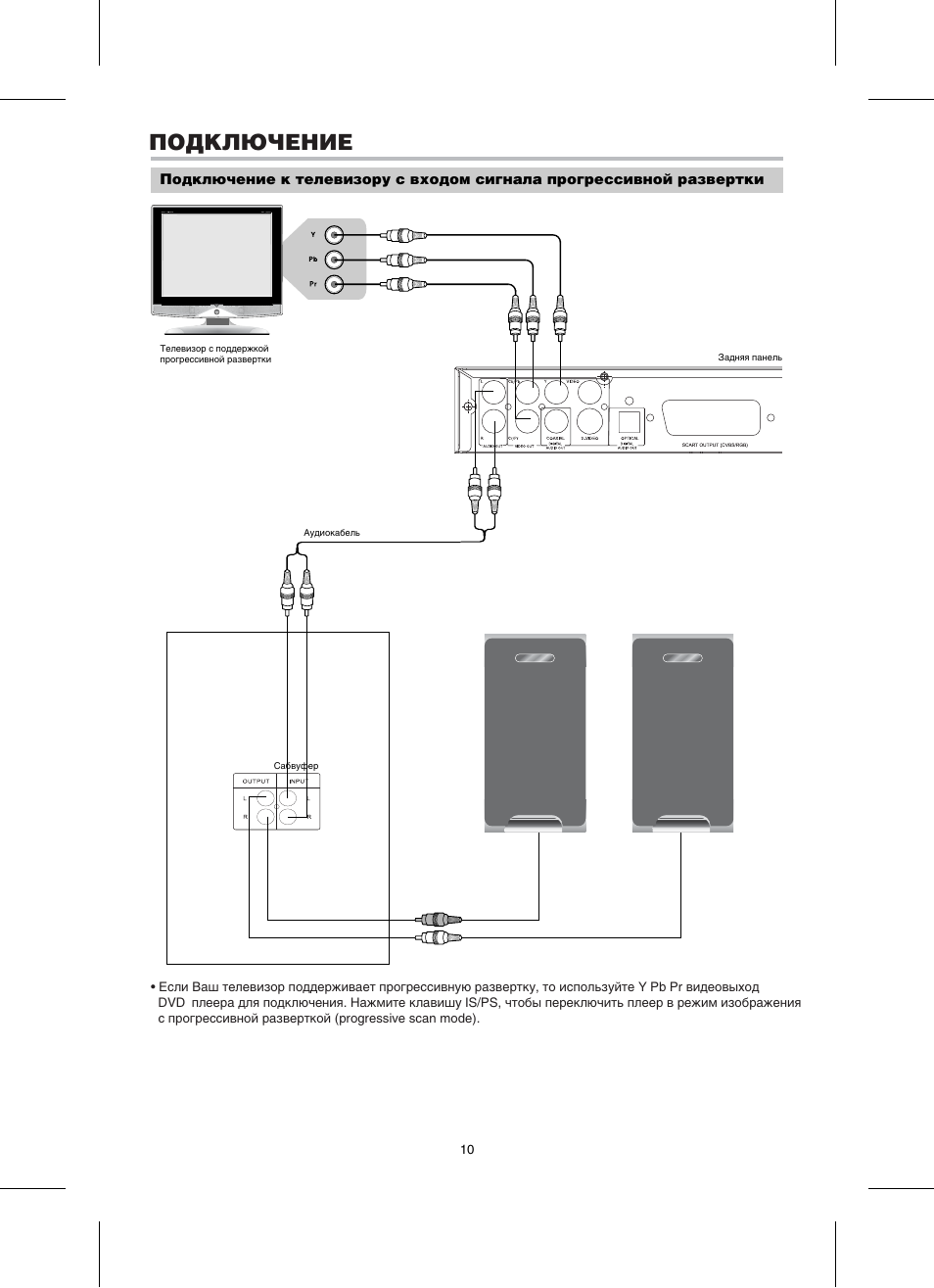 Схема подключения bbk dk1005s