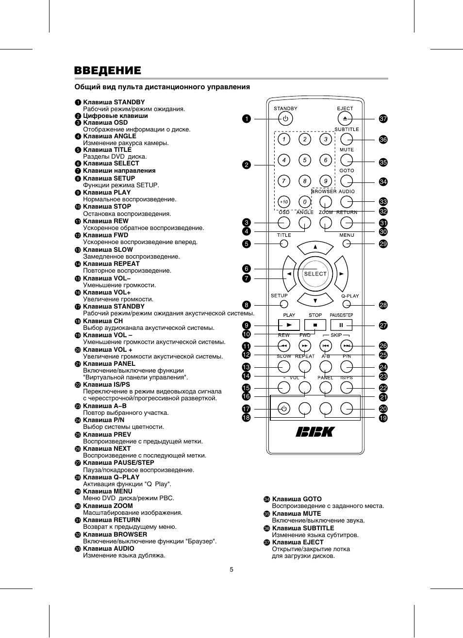 Bbk dk1002s схема