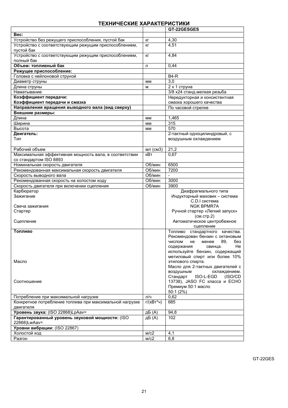 Характеристики gt. Echo SRM-22ges инструкция по эксплуатации. Характеристики gt2826 860. Характеристики gt3788va. Уровень шума 4-тактных двигателей.