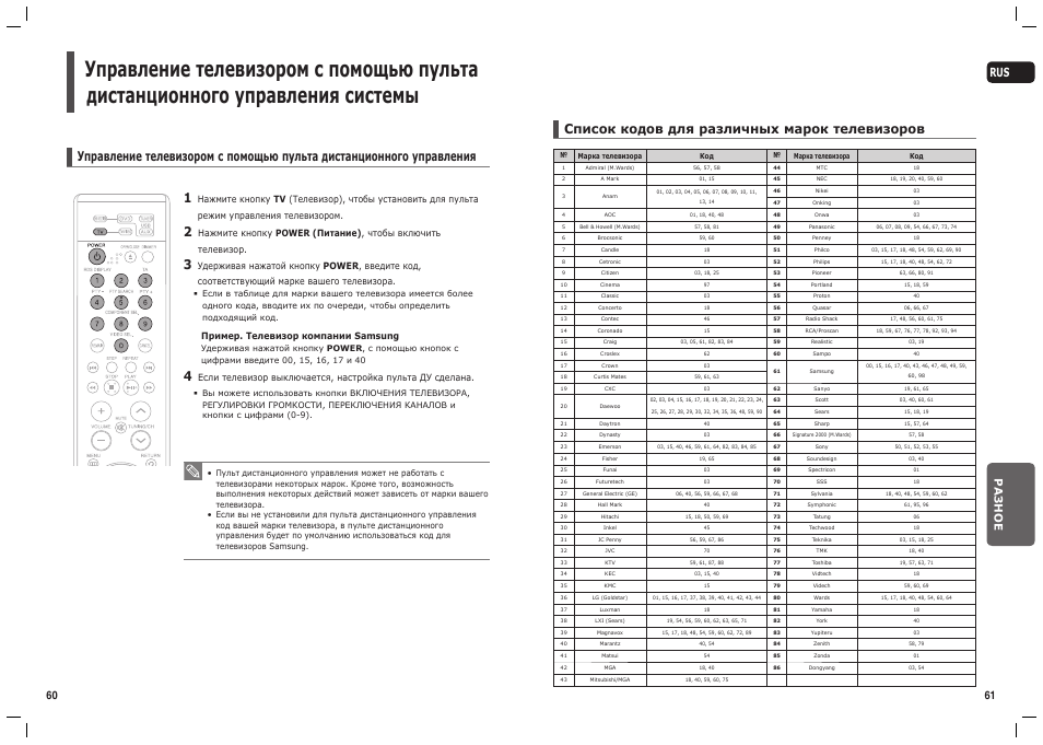 Код для пульта телевизора