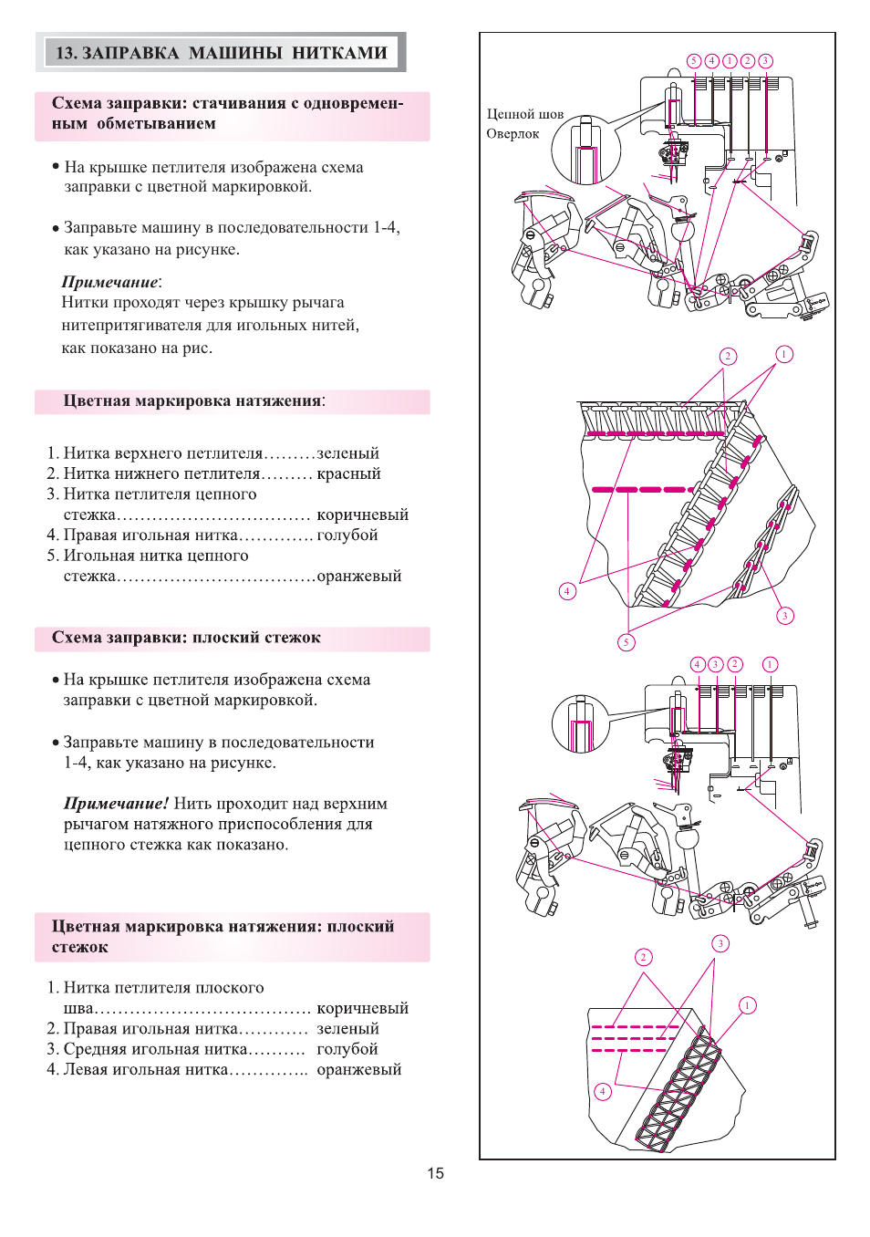 Схема заправки мерилок 007