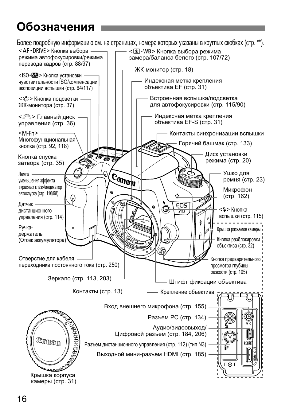 Как вывести изображение на экран фотоаппарата canon