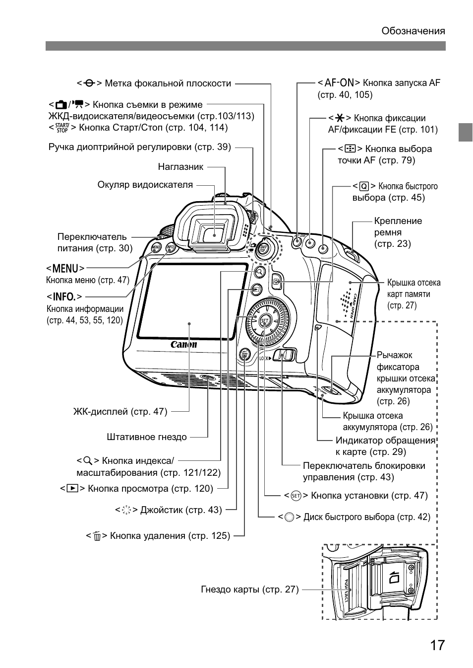 Canon 6d карта памяти