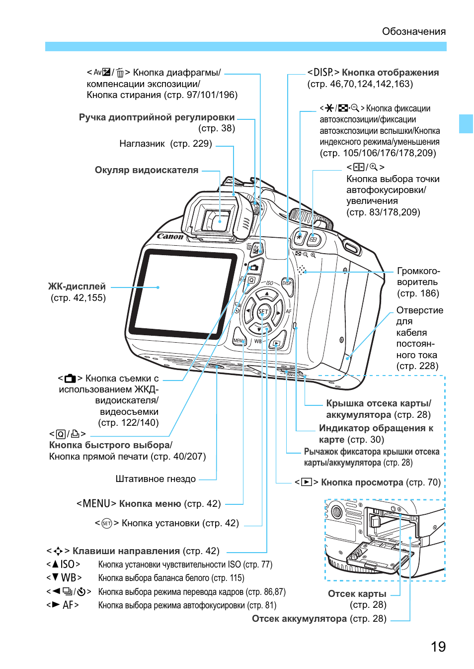 Canon 1100d карта защищена от записи