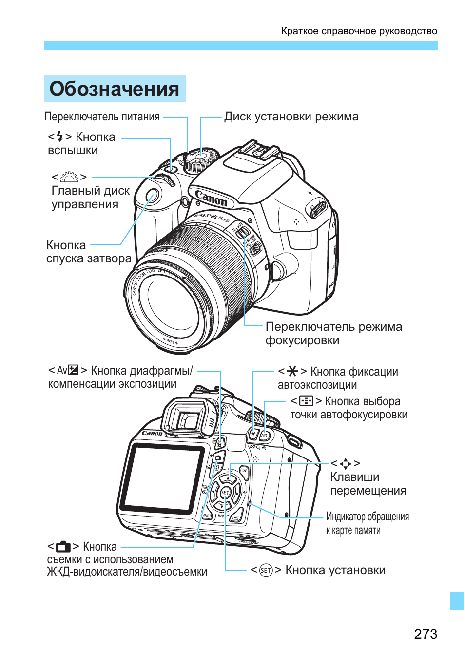 Фотоаппарат canon 1100d инструкция как настроить для качественных фото пошаговая