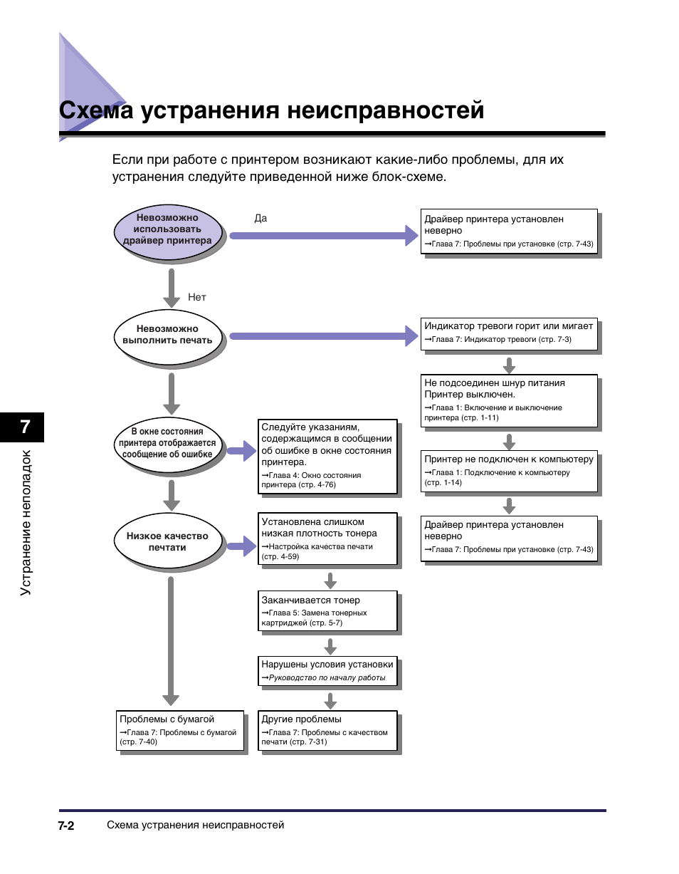 Схема устранения проблемы в армии