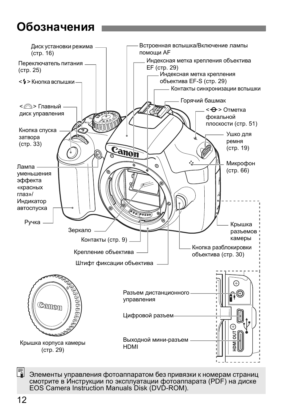 Canon 1100d карта защищена от записи