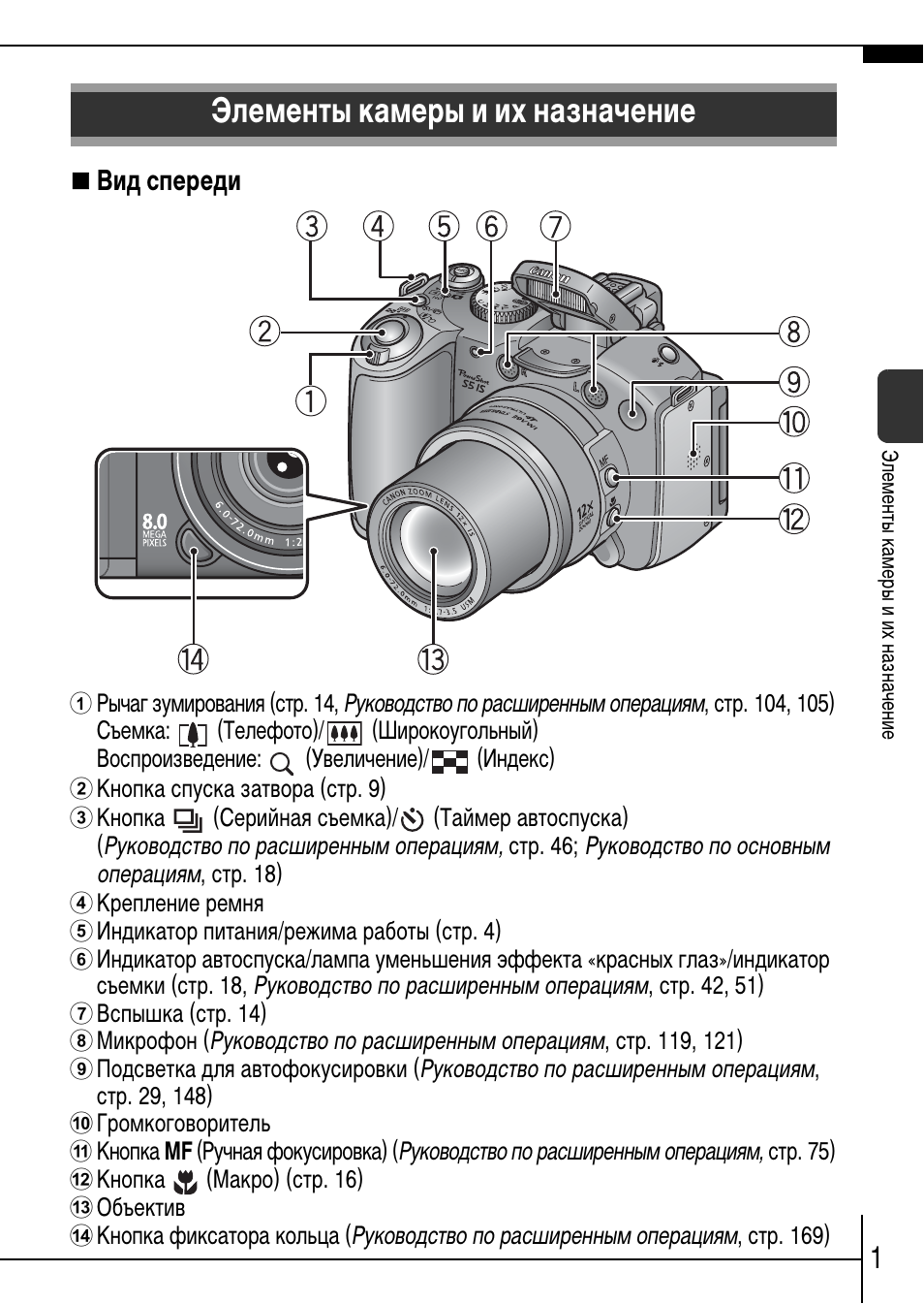 Canon s5 is карта памяти