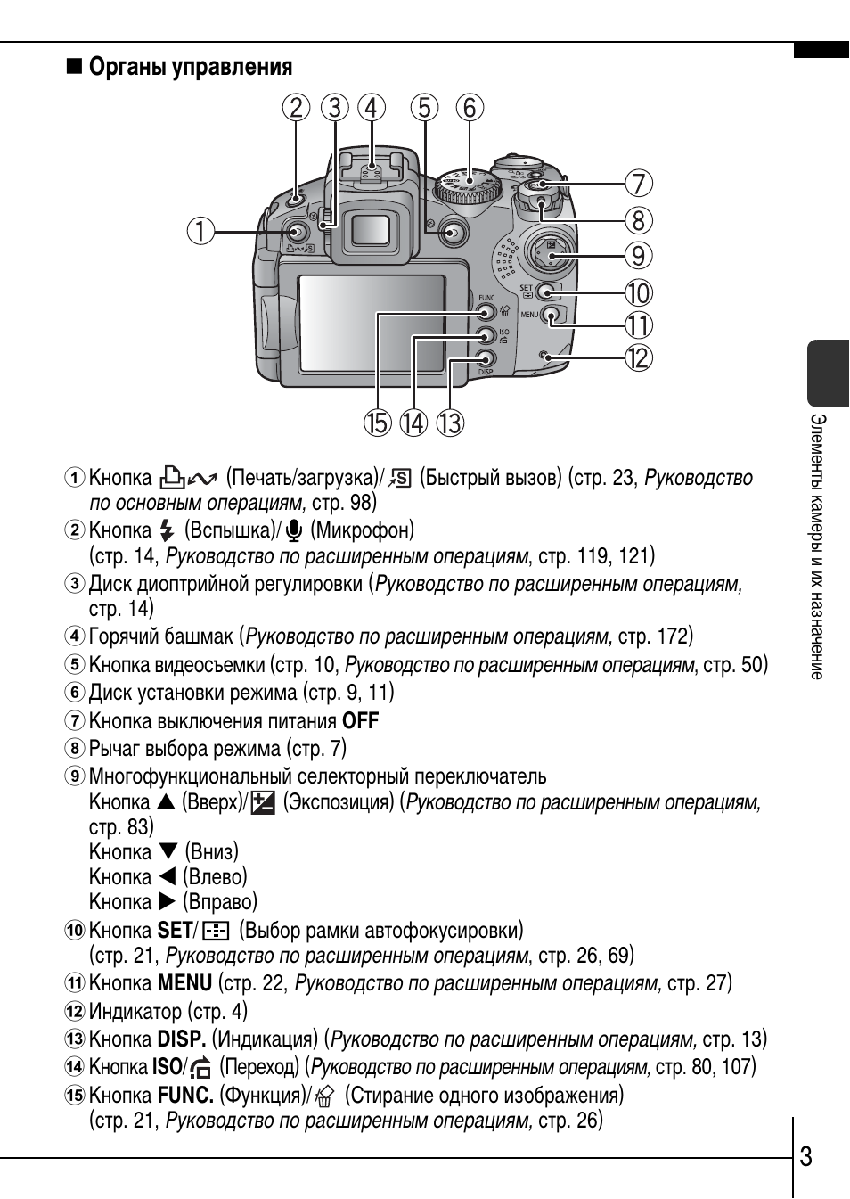 Canon s5 is карта памяти