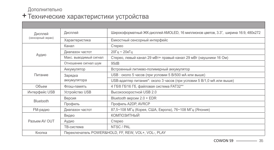 Характеристики устройства. Технические характеристики устройств. Сенсорные экраны технические характеристики. Описание технического устройства. Что писать в технических характеристиках устройств.