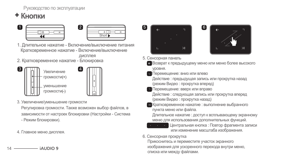 Кнопка инструкция. Инструкция плеера. Button инструкция. Cowon IAUDIO 9 инструкция на русском.