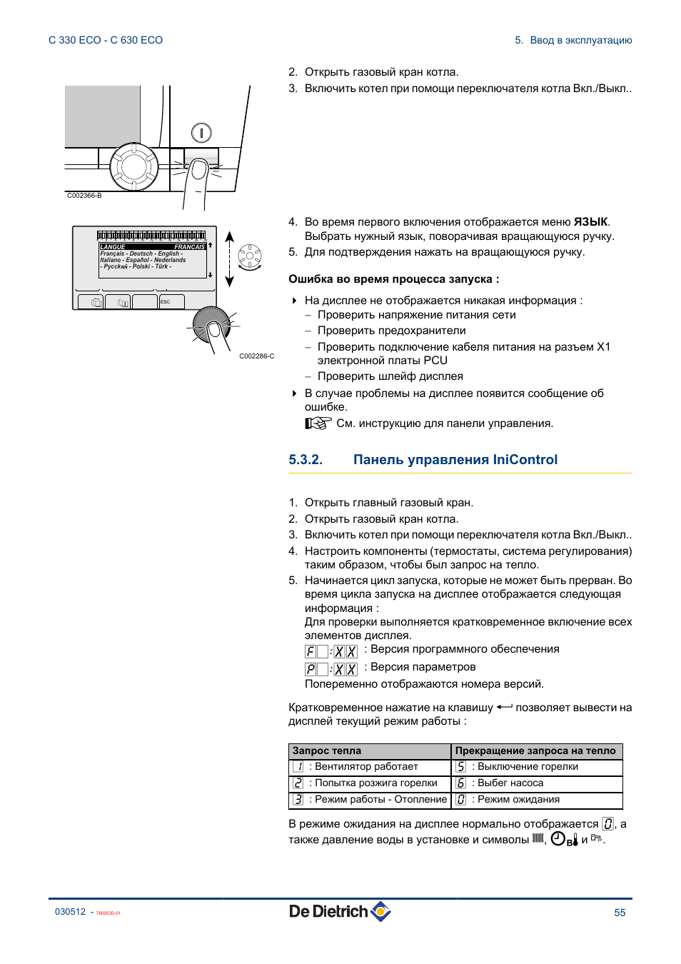 Котел дитрих не включается