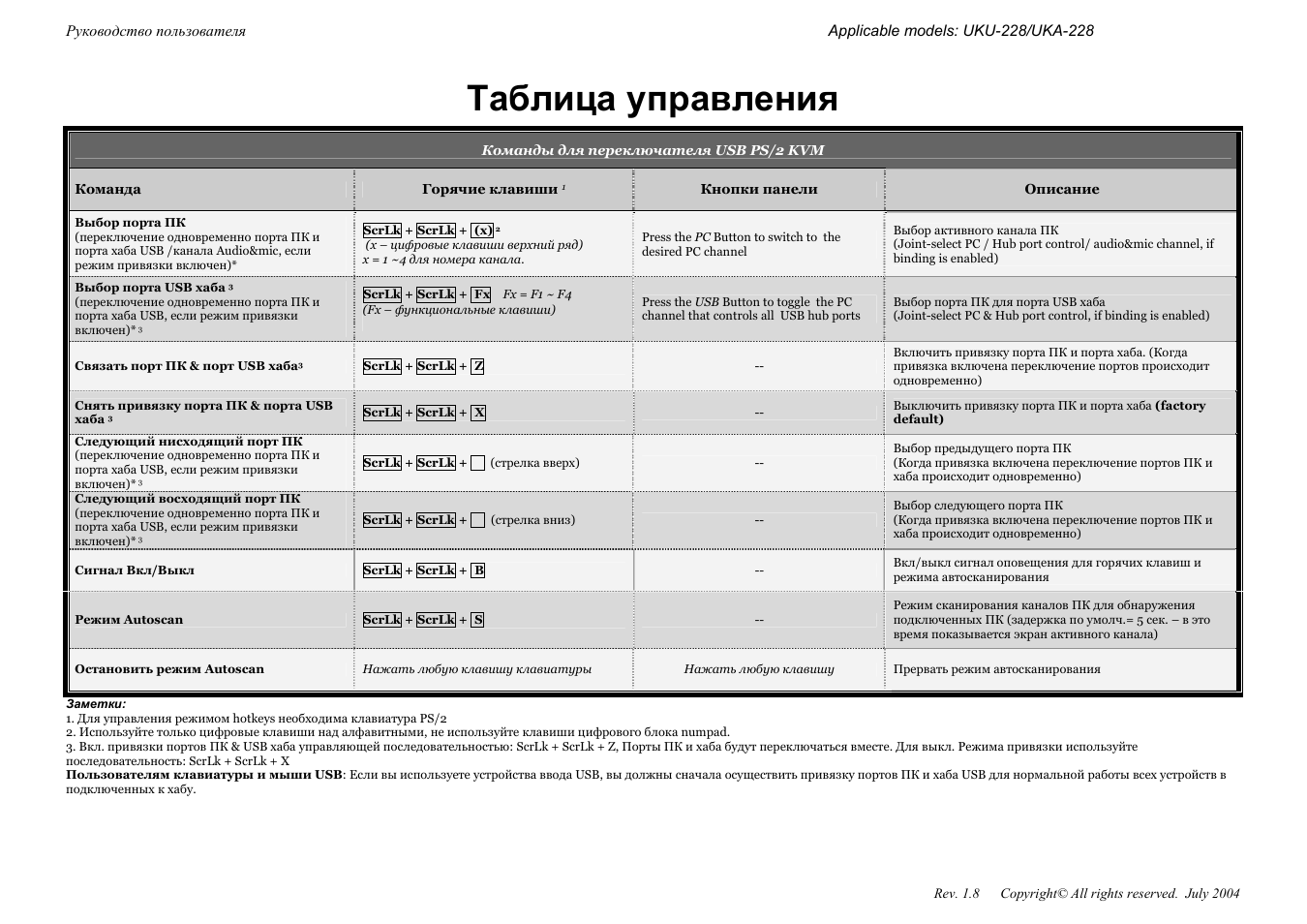 Привязка порта. Таблица 228. Руководство по эксплуатации Defender 2008.