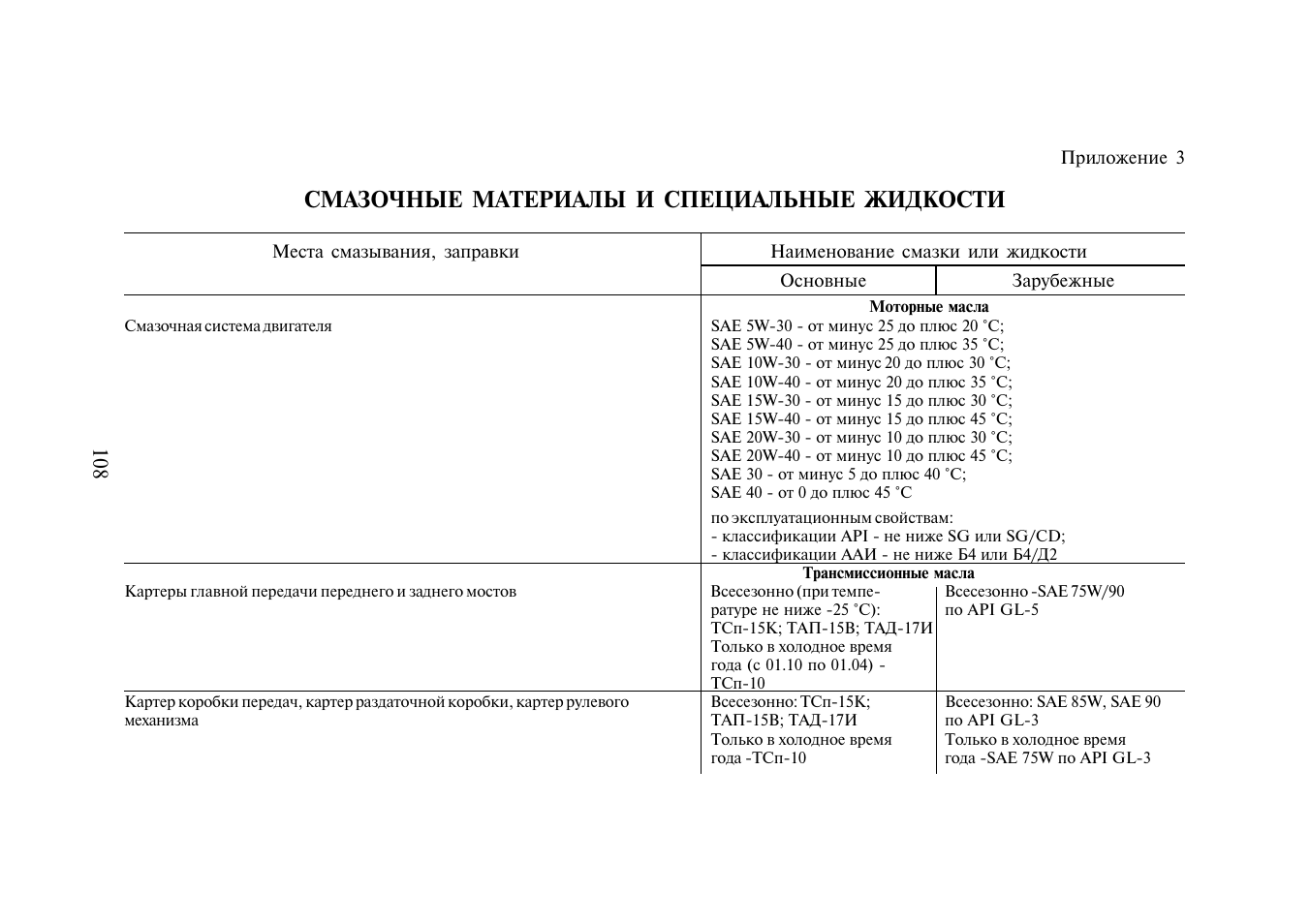 Специальные жидкости