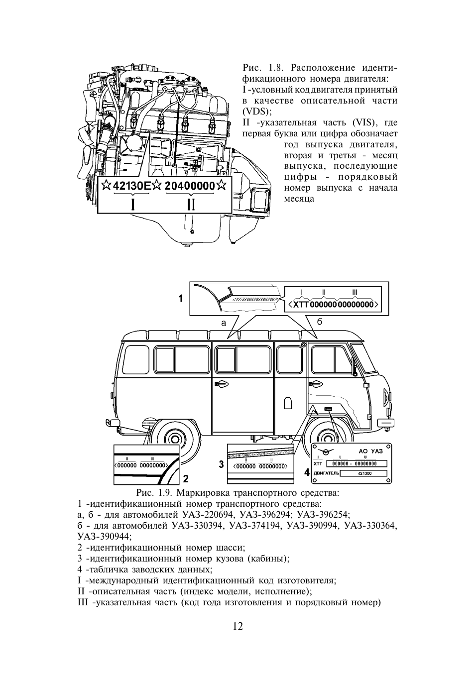 Где находится буханка. Номер кузова УАЗ Буханка 2010 года. УАЗ 396294. Номер кузова УАЗ Буханка 2008 года. Номер кузова УАЗ Буханка 2021.