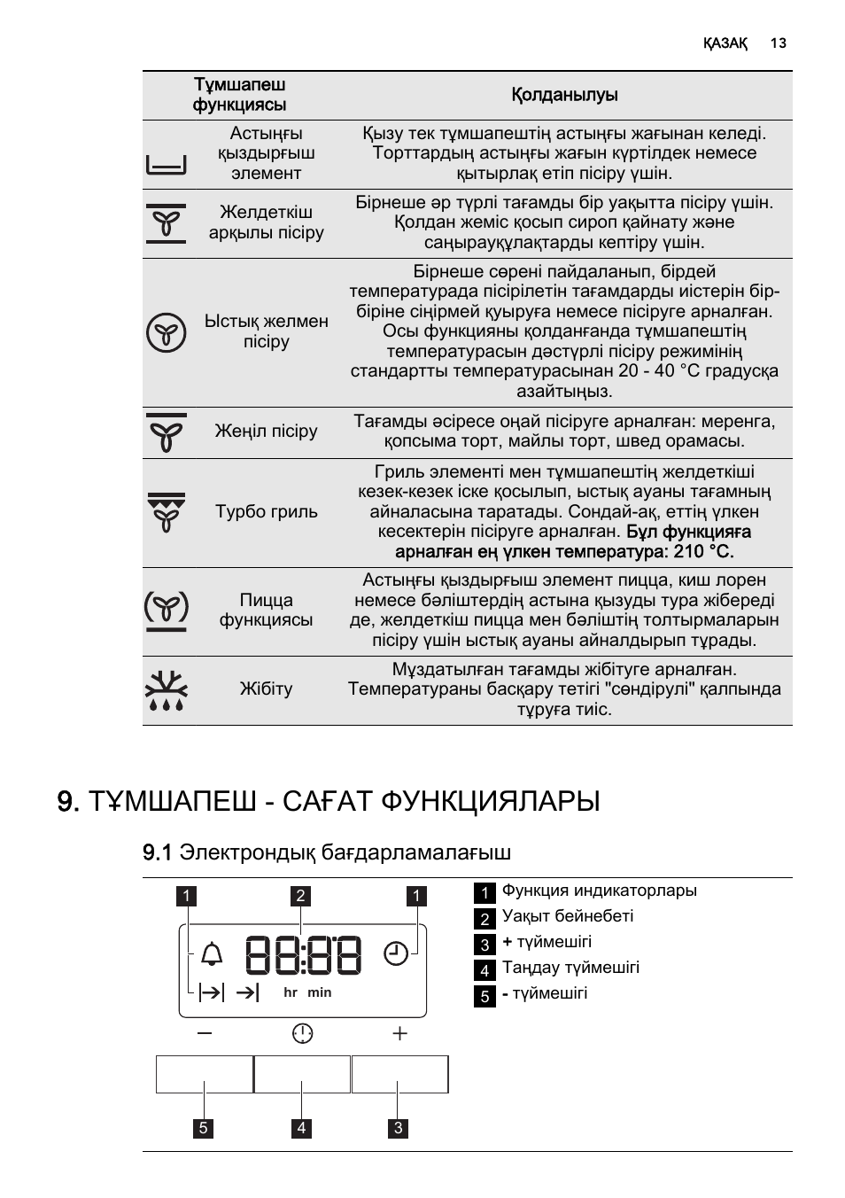 Плита AEG инструкция часы