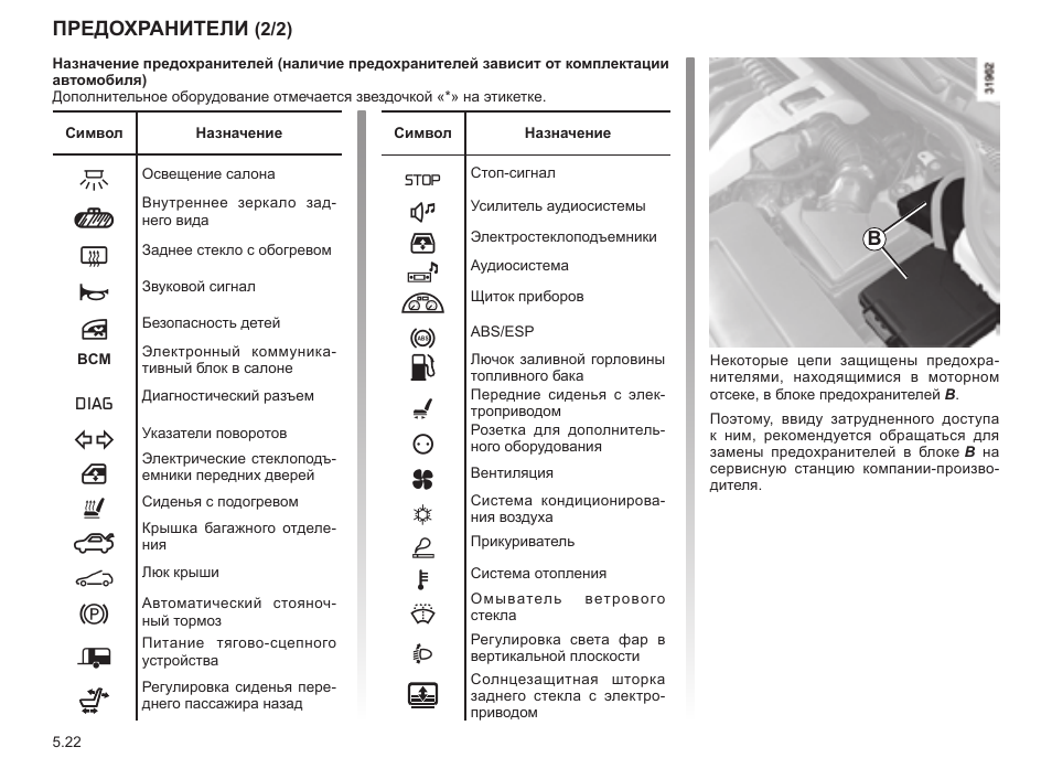 Рено латитьюд предохранители