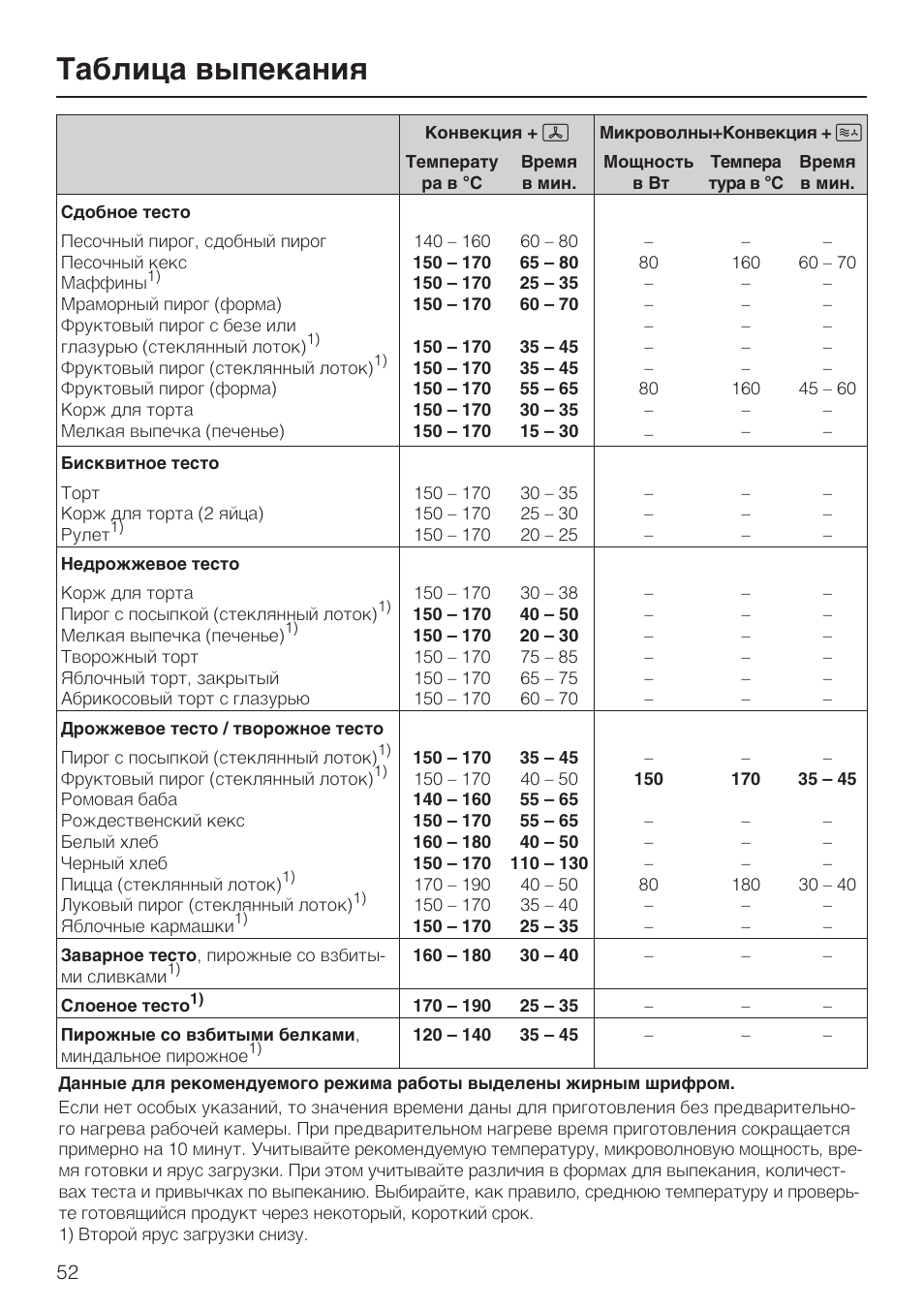 температурный режим для выпекания пиццы фото 89