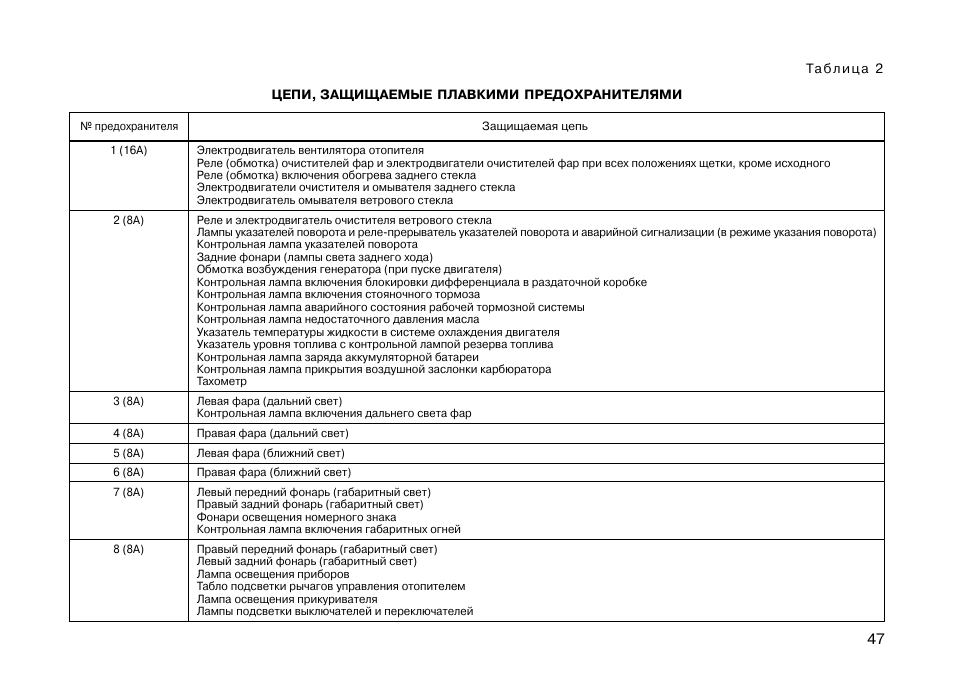 Схема предохранителей ваз нива 21213 карбюратор блока