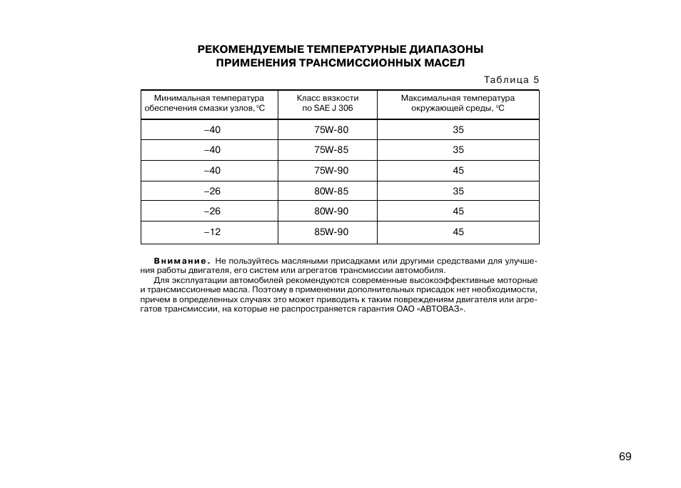 Температурный диапазон моторных масел таблица. Трансмиссионное масло температурный диапазон. Таблица масел синтетика и полусинтетика. Температурная классификация трансмиссионных масел.