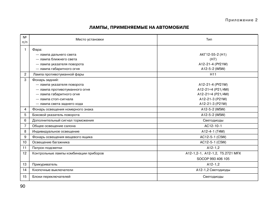 Лампы применяемые. Лампы применяемые на Лада Калина 1 универсал. Таблица ламп для ВАЗ 1118. Лампы применяемые 1118. Лада Калина 2 2013 хэтчбек таблица ламп.