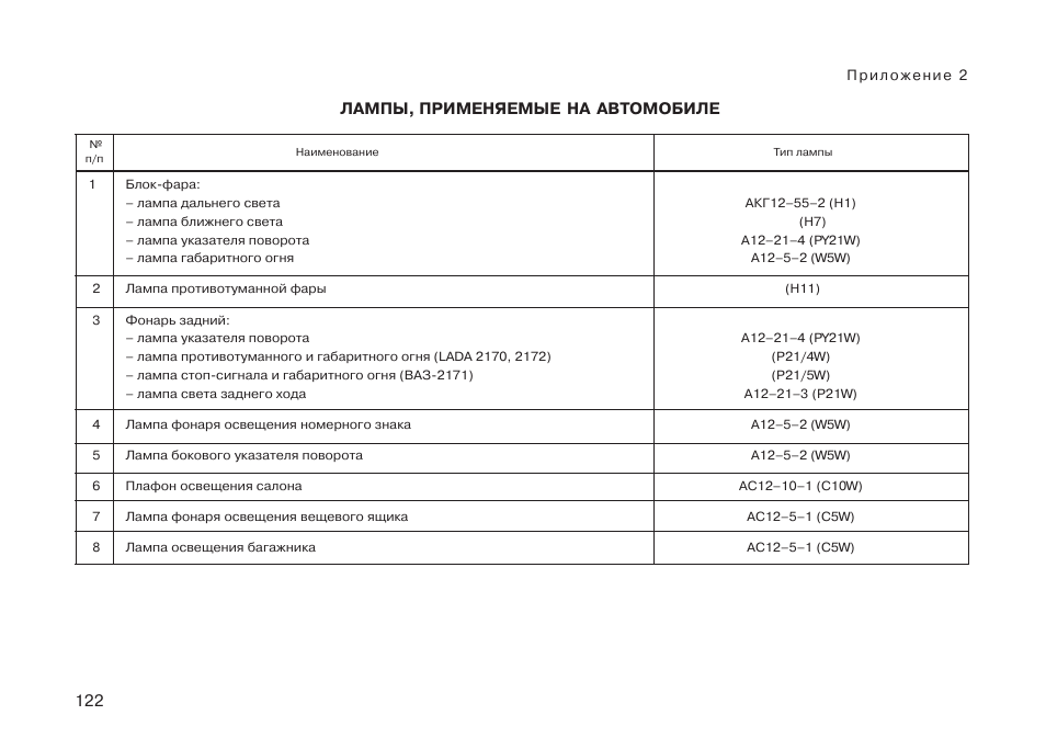 Лампы применяемые. Лампы применяемые на ВАЗ 2171. Лампы применяемые 2170. Лампы применяемые на ВАЗ 2170.