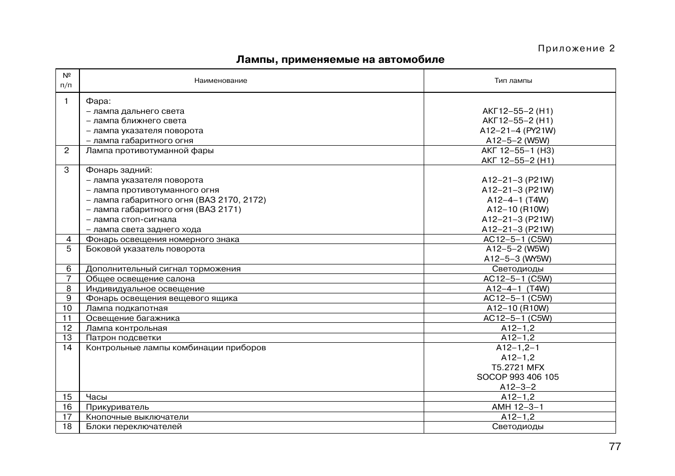 Лампы применяемые. Лампы применяемые на ВАЗ 2170. Лампы 2114 применяемые. Лампы применяемые ВАЗ 21213. Таблица ламп 1118.