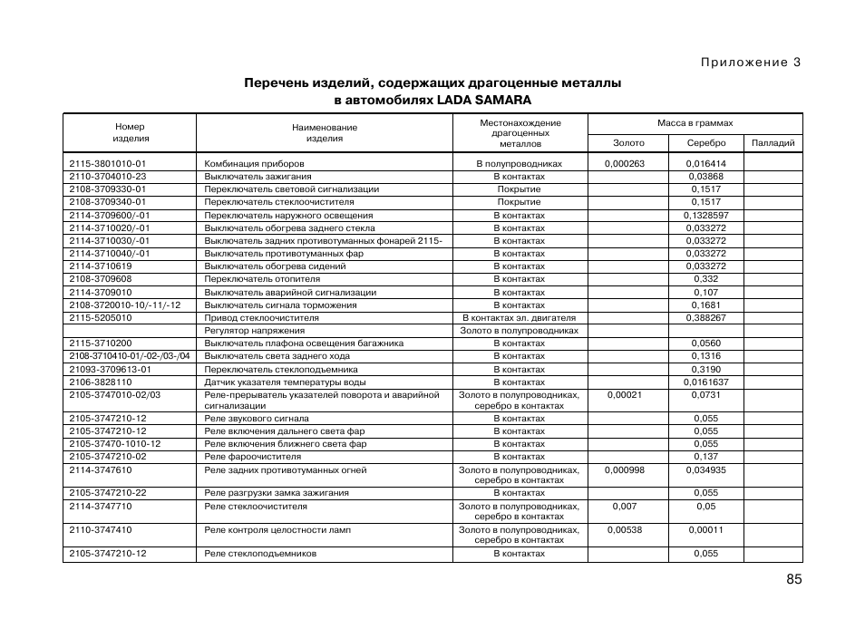 Ваз 2115 рекомендации завода изготовителя