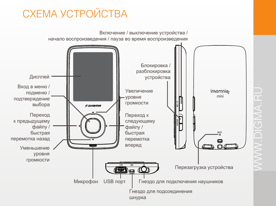 Мини инструкция