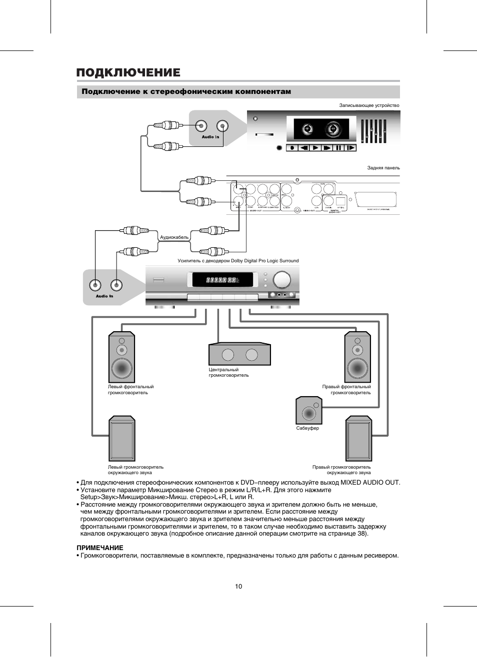 Fsw 7800 схема подключения