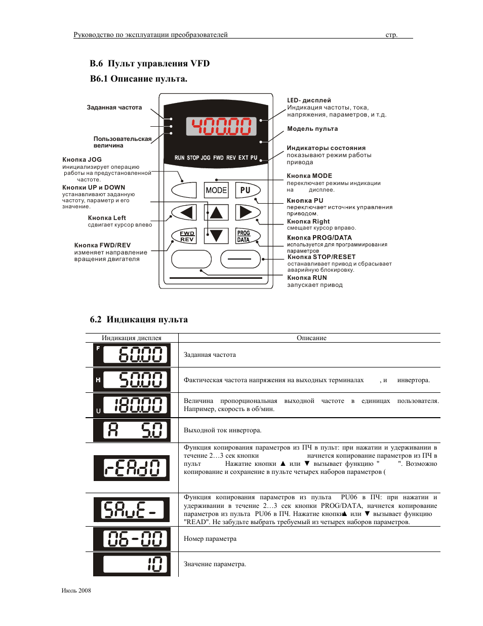 Инструкция управления пульта управления. VFD-pu06. Пульт управления Delta VFD. Инструкция к пульт управления 2000бк. Пульт управления рр35.