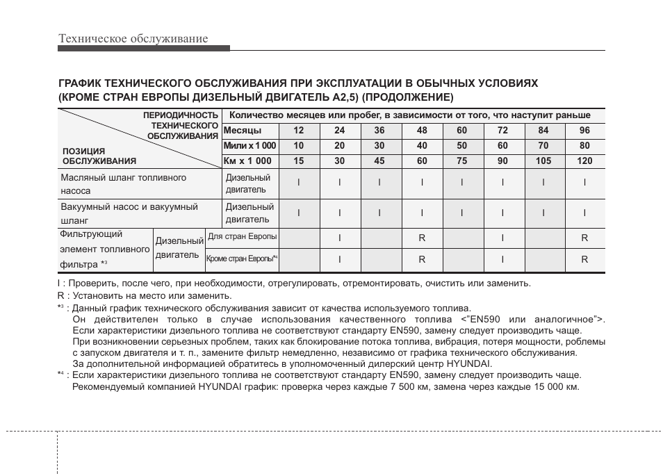 График технического обслуживания автомобилей образец