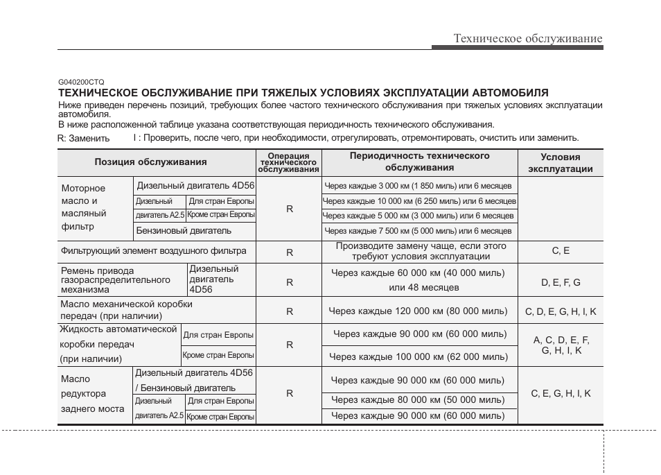 Инструкция по техническому обслуживанию. Условия эксплуатации автомобиля. Категории условий эксплуатации автомобилей. Тяжелые условия эксплуатации автомобиля это. Характеристика условий эксплуатации автомобиля.