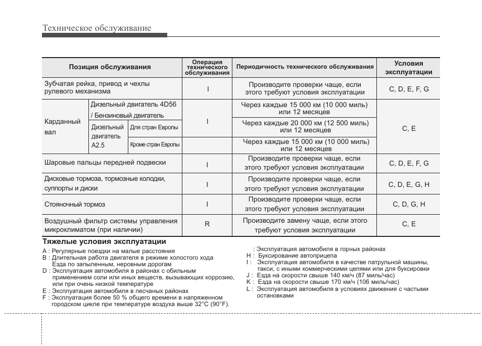 Инструкция по техническому обслуживанию. Hyundai h-1 инструкция по эксплуатации. Инструкция по обслуживанию. Тяжелые условия эксплуатации автомобиля это. Инструкция об обслуживании.