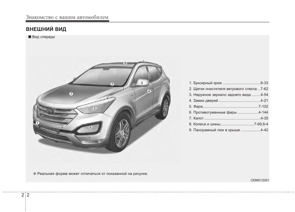 Hyundai santa fe размеры