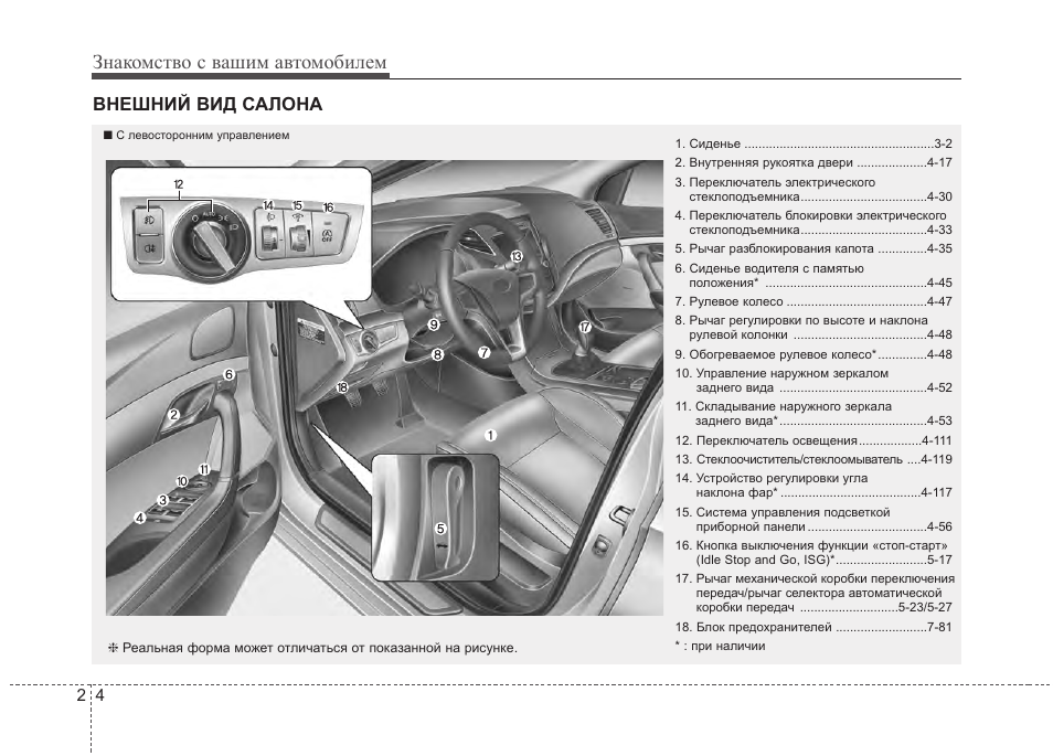 Схема проводки hyundai i40