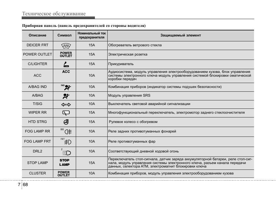 Предохранители хендай солярис 2014 схема предохранителей