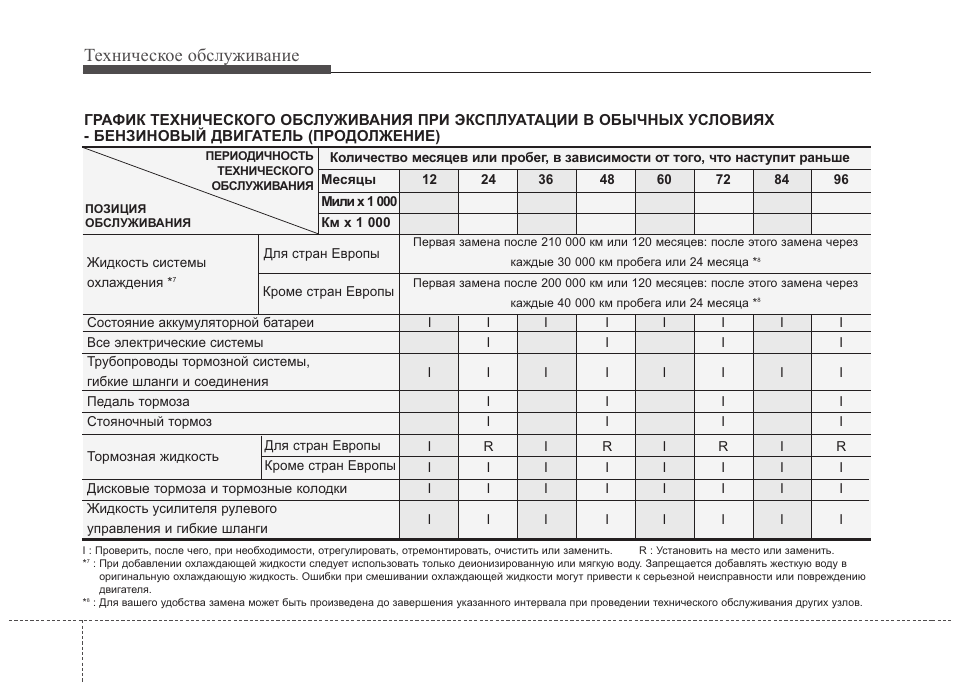 Инструкция по техническому обслуживанию