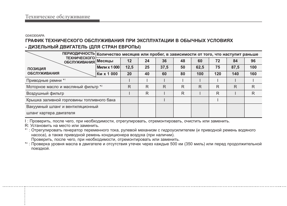 Инструкция по техническому обслуживанию. График технического обслуживания cummins c38d5. УАЗ Патриот график технического обслуживания. Периодичность и объем технического обслуживания электродвигателей. График технического обслуживания термостатов.