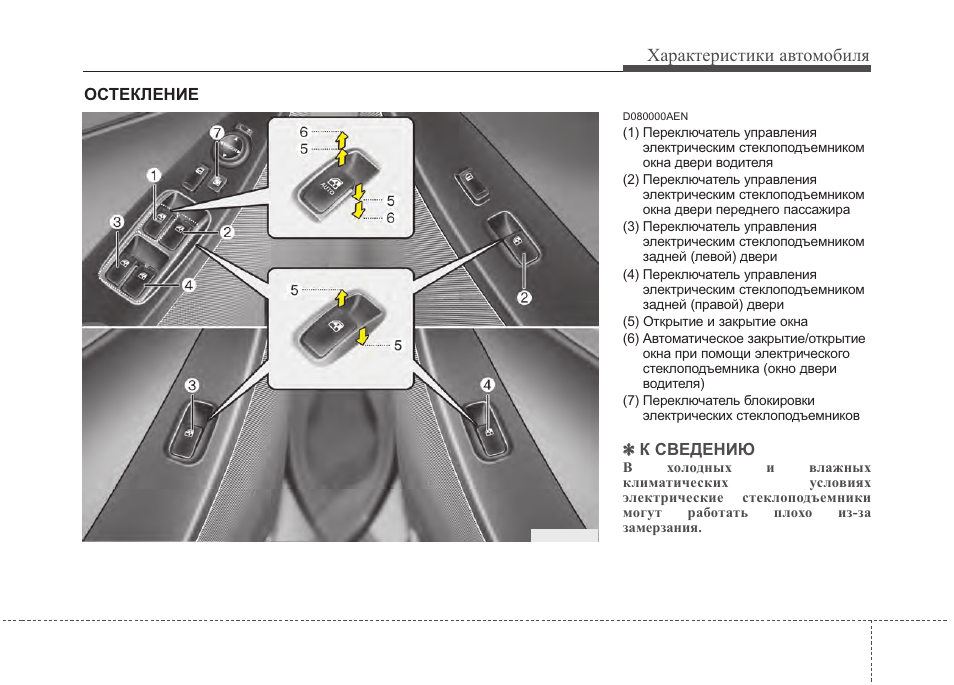 Схема предохранителей ix55