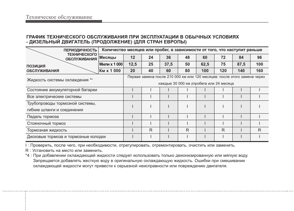 Инструкция по техническому обслуживанию