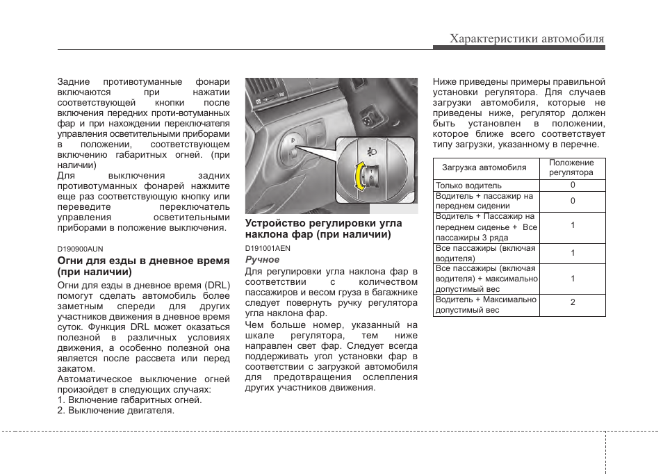 Схема предохранителей ix55