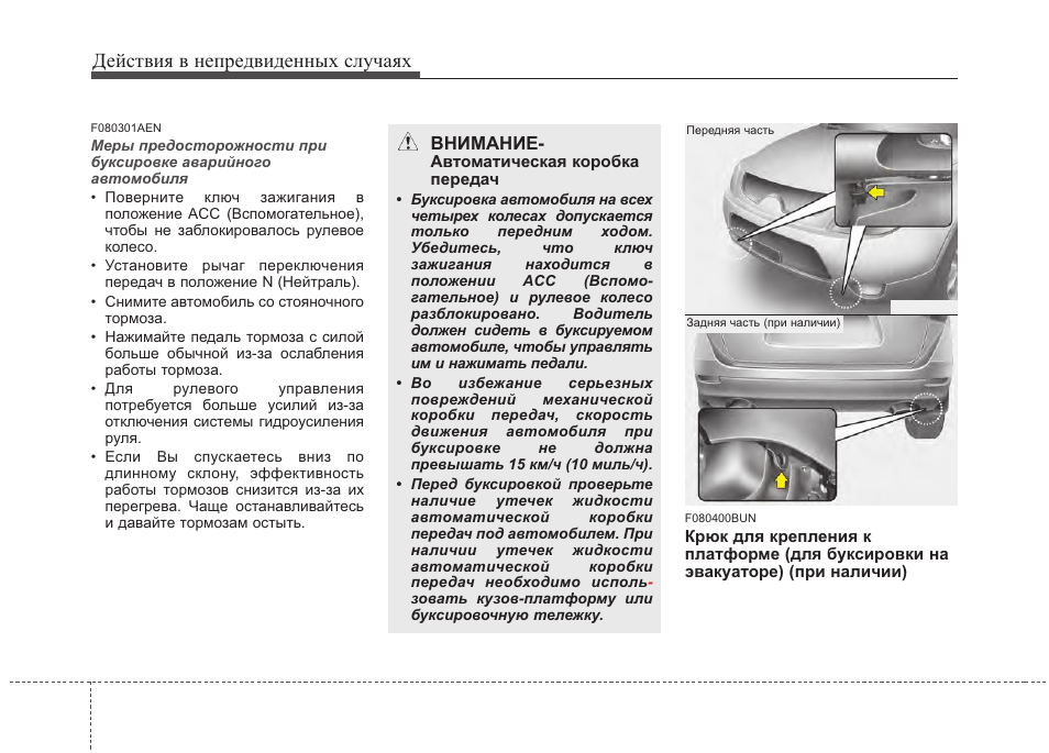 Схема предохранителей ix55