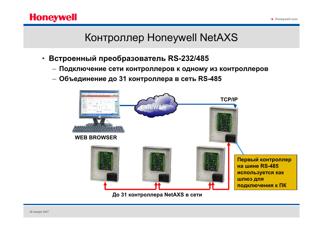 Система контроля и управления доступом презентация