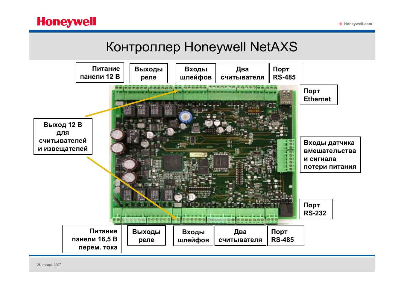 Не виден контроллер. Контроллер СКУД Honeywell. Контроллер СКУД netaxs-4. Контроллер СКУД Honeywell старый с 8 реле. Хоневелл контроллеры СКУ.